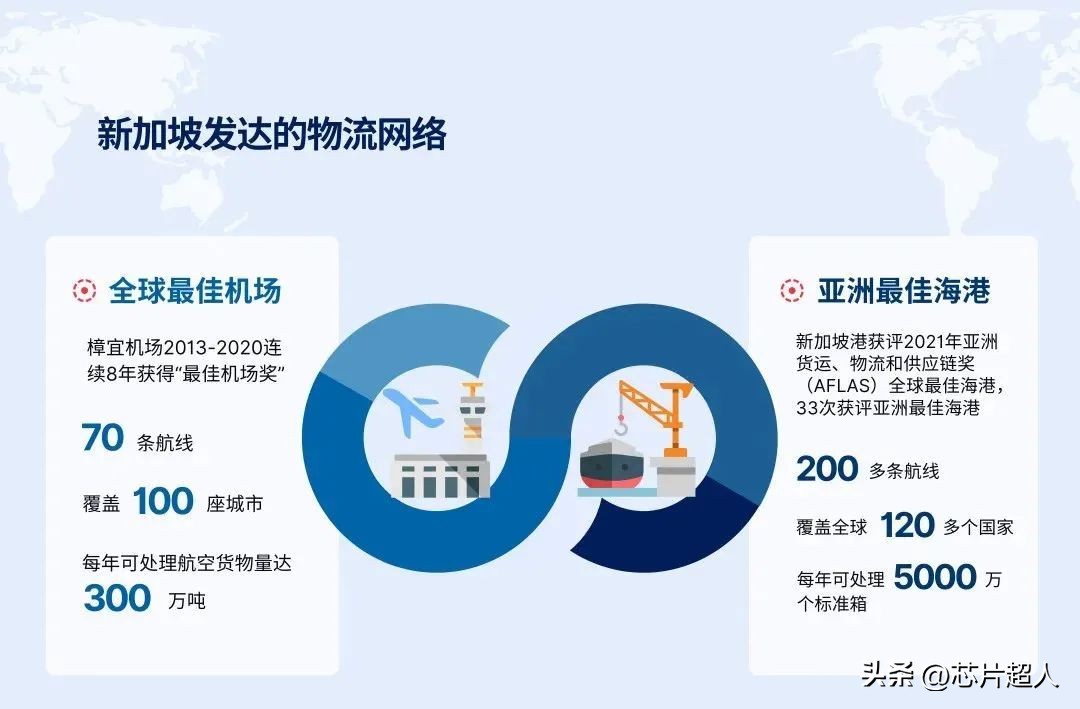 新加坡芯片全球第几,新加坡的高端芯片