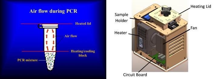 可以用瓶子做饮水机吗,用饮水机做电脑主机