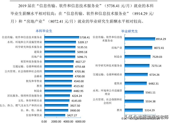 重庆交通大学土木工程好就业吗,重庆交大土木有前途吗