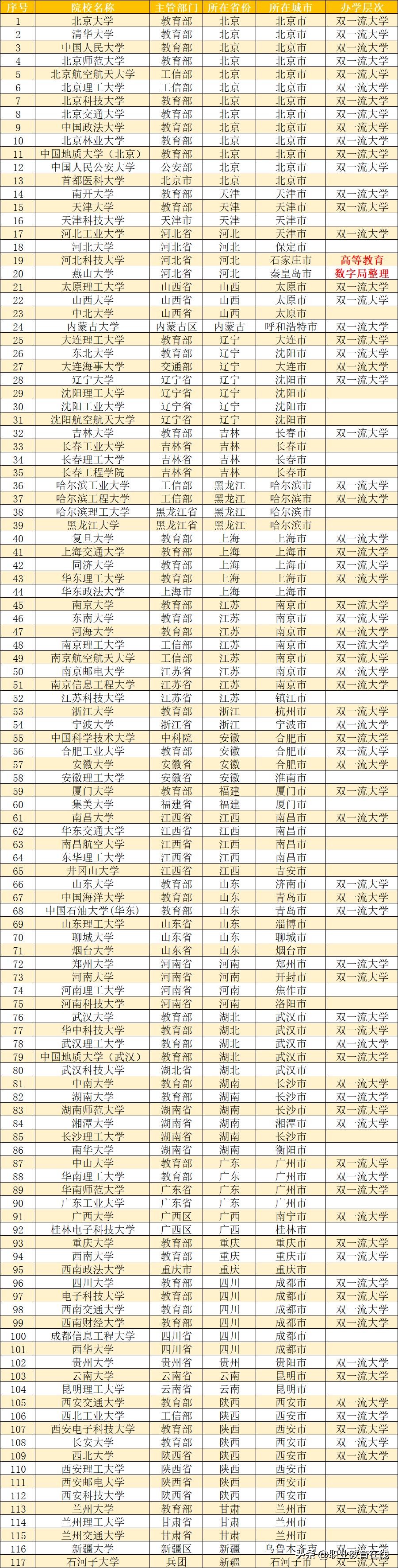 有哪些军事院校在普通批次招生,国防生招收指哪些大学