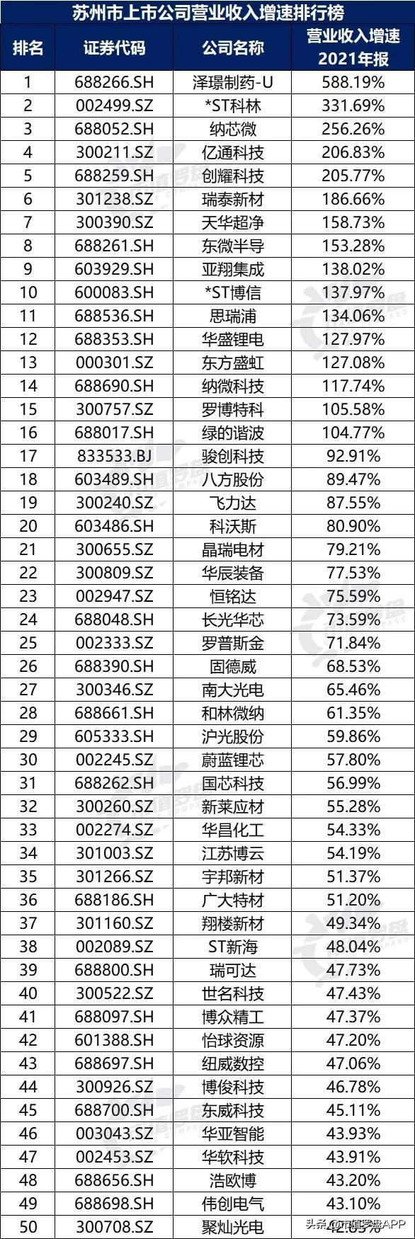 a股上市公司top10城市,新一线城市上市公司市值排行榜