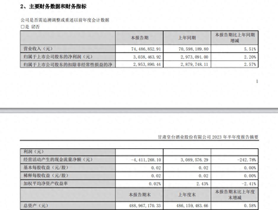 曾与茅台齐名的白酒,曾与茅台齐名的酒排名