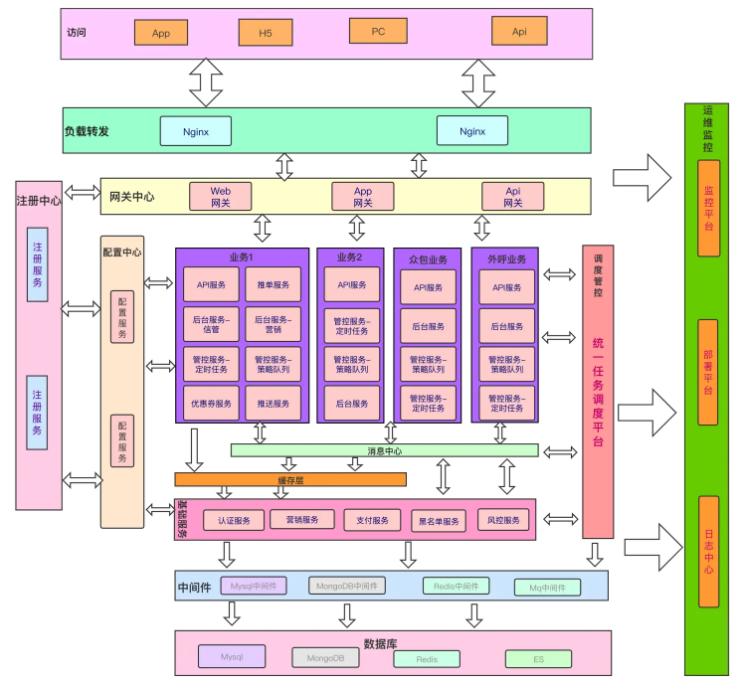 支付系统的集成,支付通道与支付系统设计