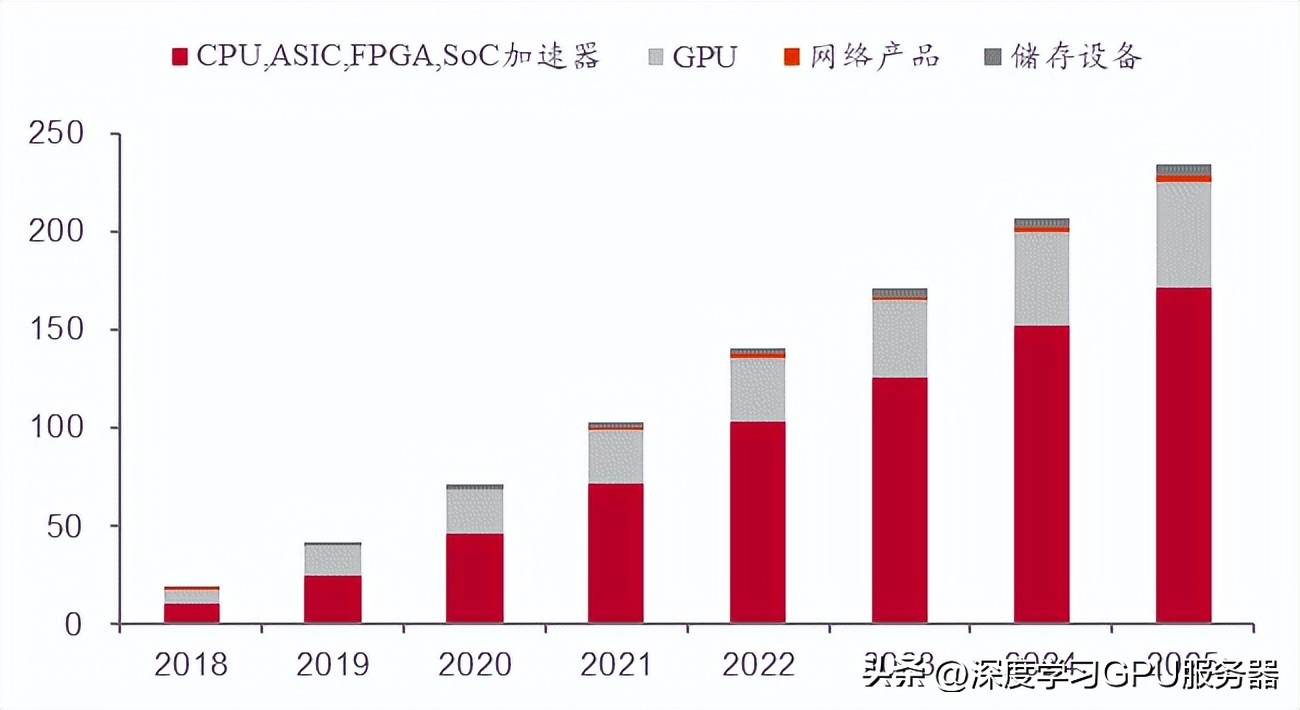 全国一体化算力调度平台2.0,全国算力一体化服务平台