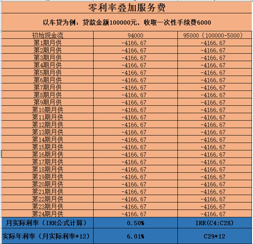 借款年利率7.2%是如何计算的,银行年利率换算成日利率怎么计算