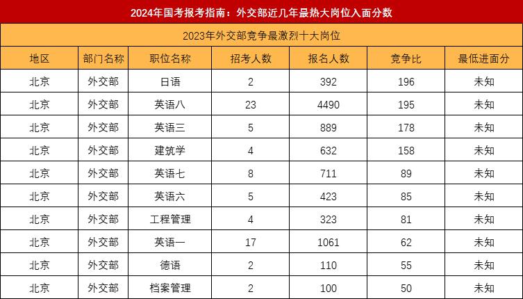国考福利待遇怎么样,国家部委公务员福利待遇