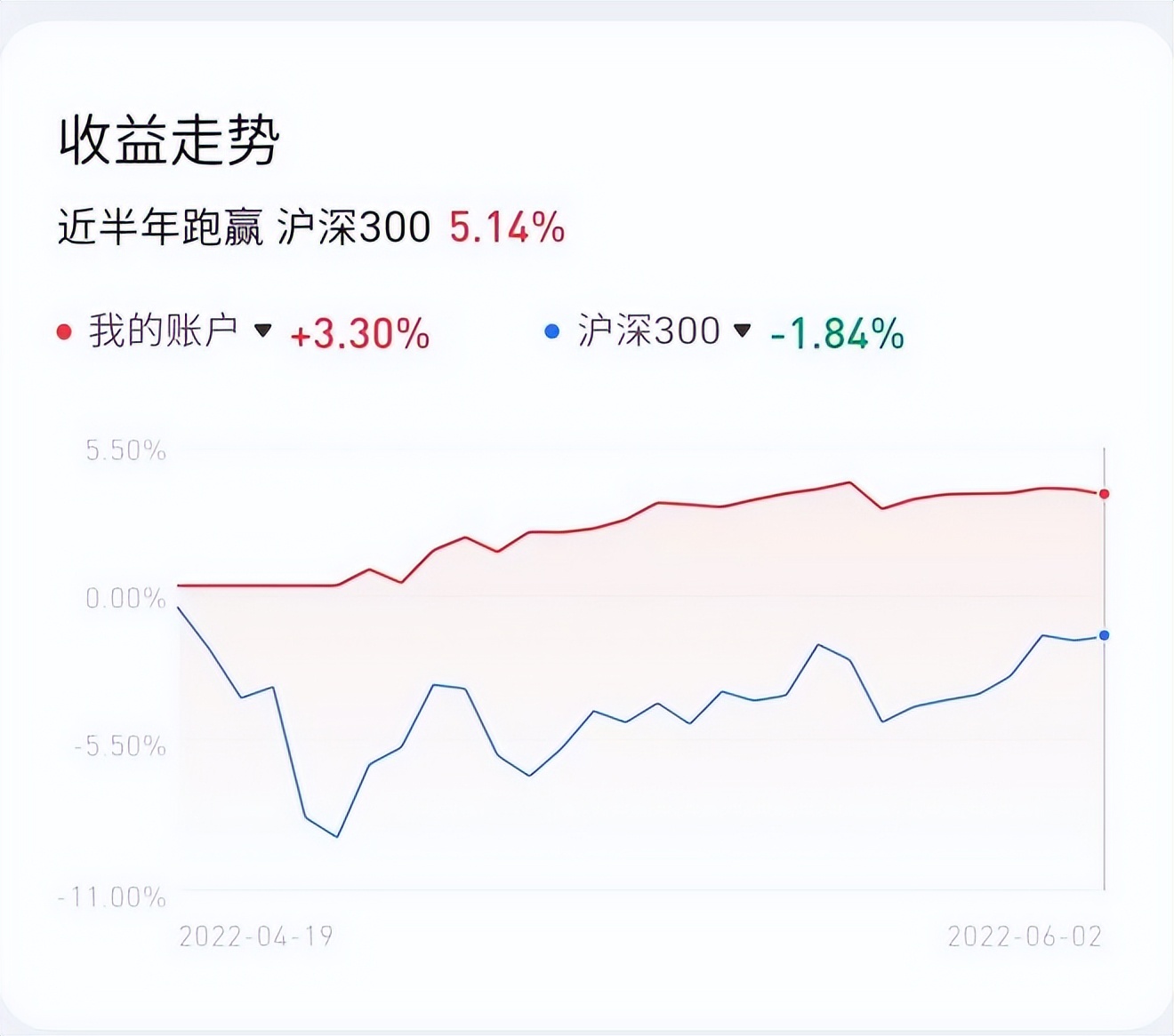 市场温和放量能延续吗,市场饱和想破局怎么办