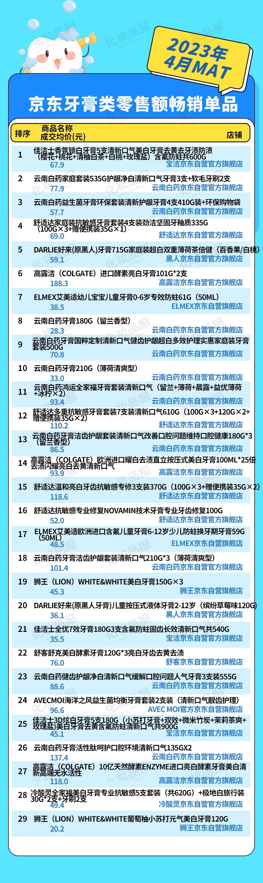 牙膏国货与洋货,中国品牌牙膏国货之光