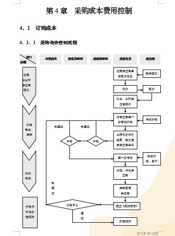 财务如何对成本费用控制进行培训,财务成本管理几个月可以搞定