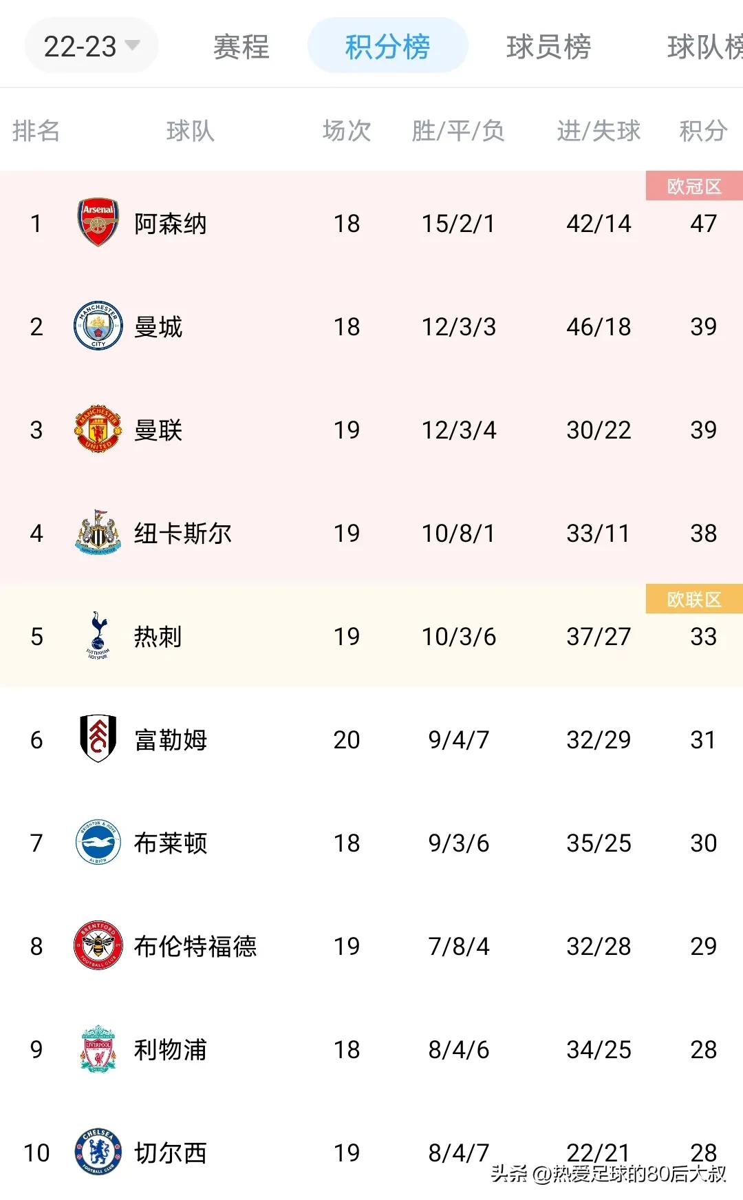 英超第七轮曼联vs阿森纳,英超第七轮曼城vs利物浦