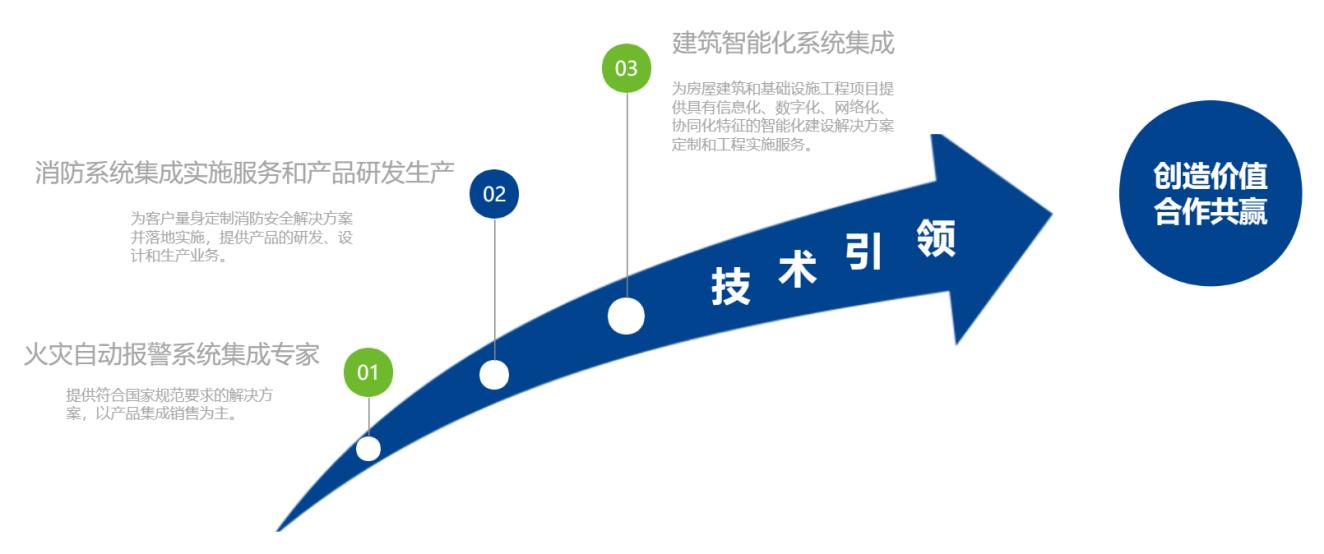 技术与信念——重庆当宁的坚守之道