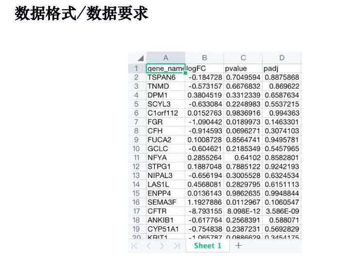 sci论文化繁为简,sci速成手把手教你写