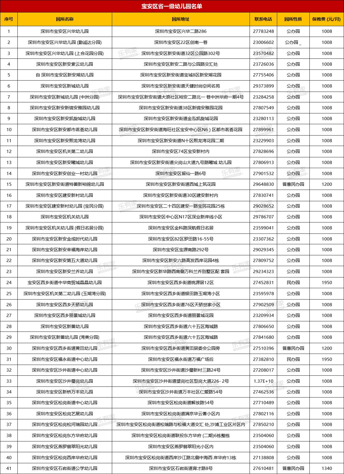 宝安区2023幼升小入学最新数据,2020年深圳宝安区小学入学条件