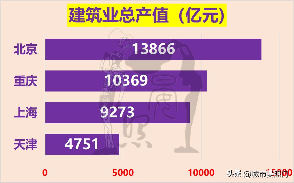 中国未来直辖市排名,中国四大直辖市天津和重庆对比