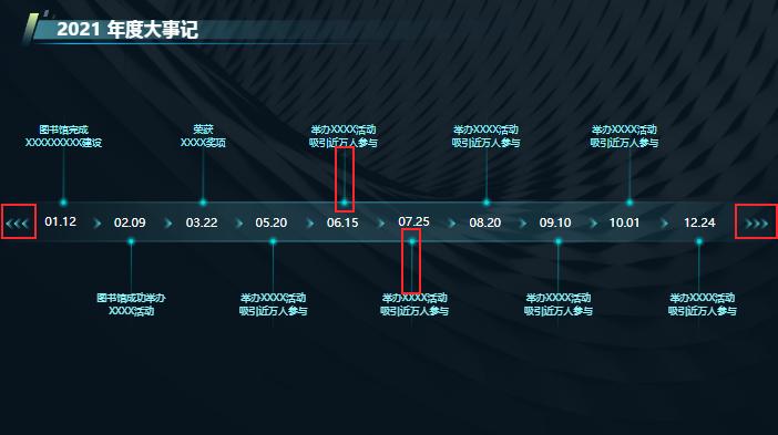 大屏数据可视化ppt模板,ppt大屏数据可视化模板