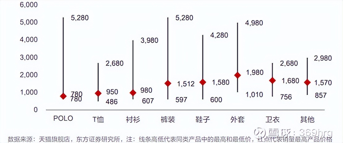 比音勒芬在高尔夫服装的地位,高尔夫服装品牌比音勒芬