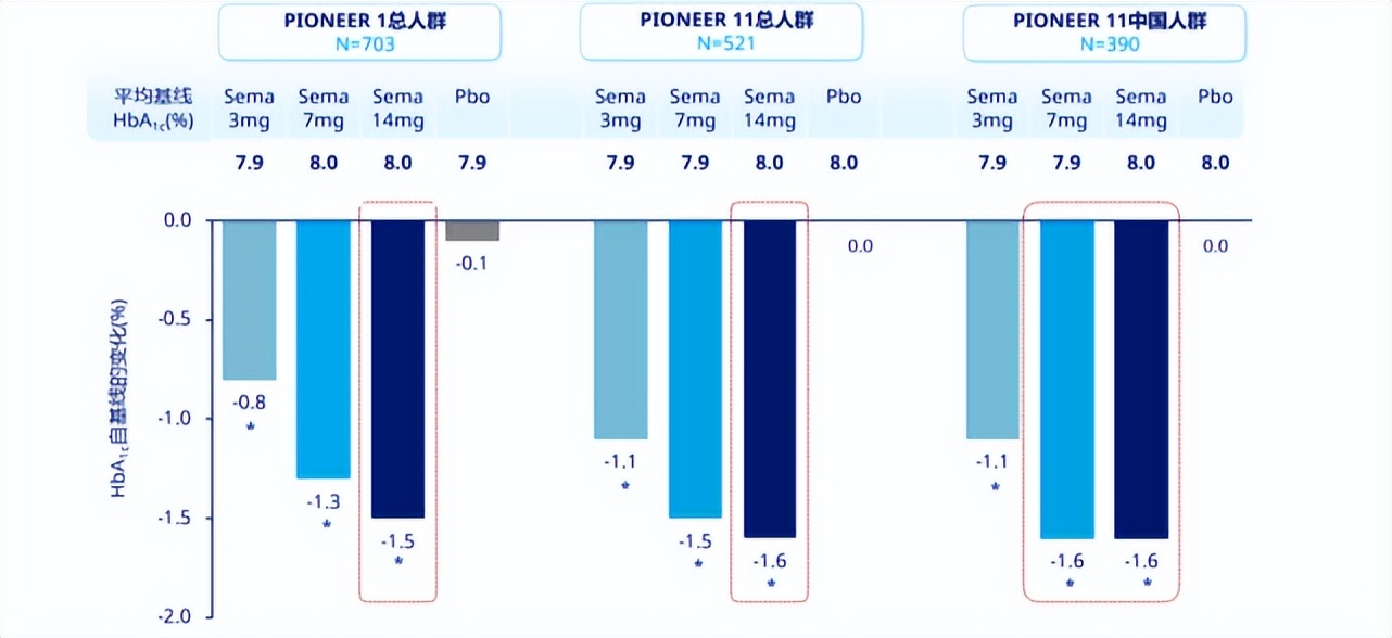 首款获批减重适应症的glp-1类药物,glp-1新药进展