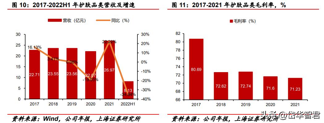 百年日化，上海家化：组织变革，厚积薄发，123方针能否显成效？