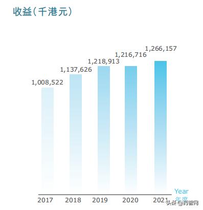 砍管线、卖资产！“*迁拆**暴发户”李氏大药厂，为何持续瘦身？