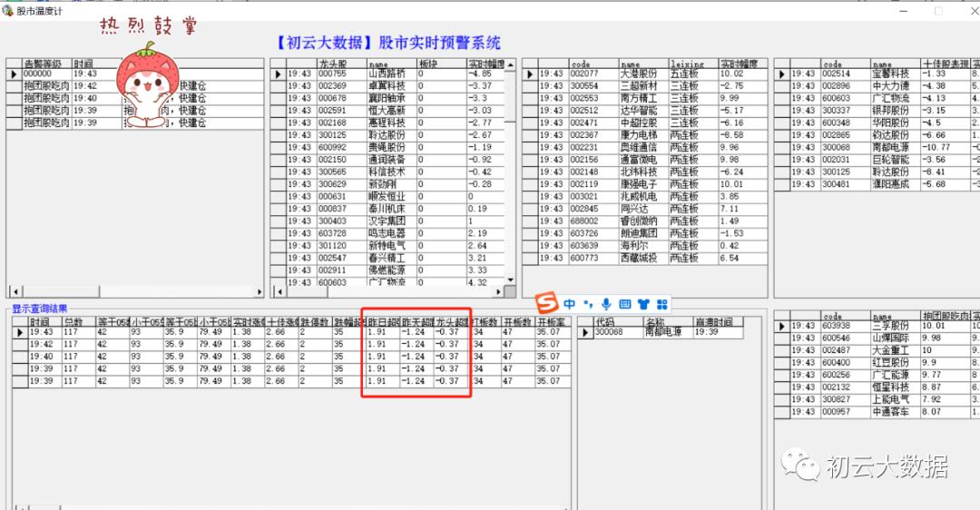 股票7连阳后调整3天后大涨,连续多日强劲上涨后股市回落