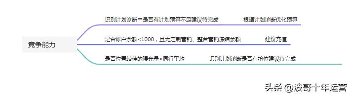 阿里国际站高阶需要学习的点,阿里国际站在线课程在哪里