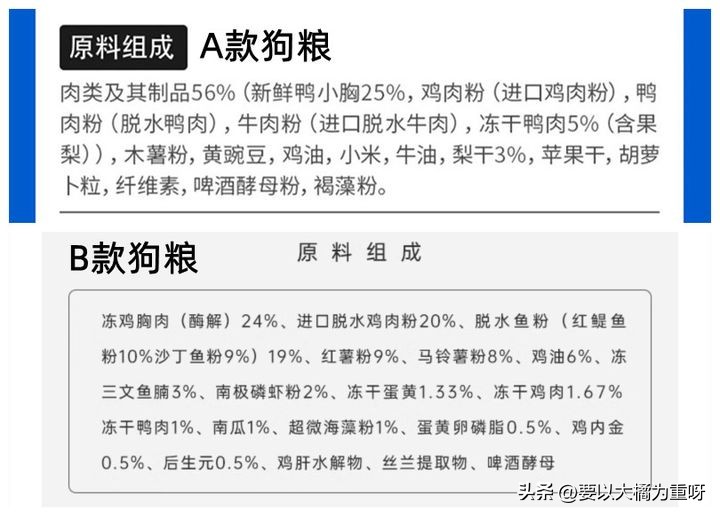 什么狗粮比较好性价比高测评,醇粹狗粮和纽顿哪个好