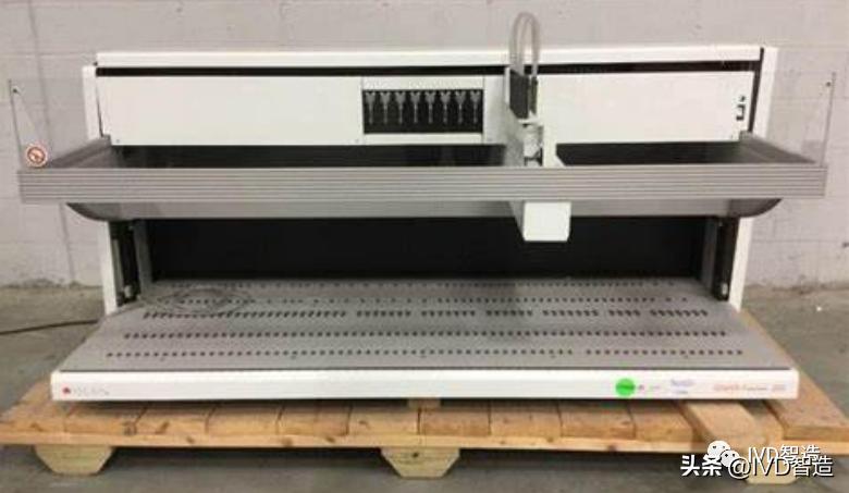 移液工作站拆解,移液工作站发展前景