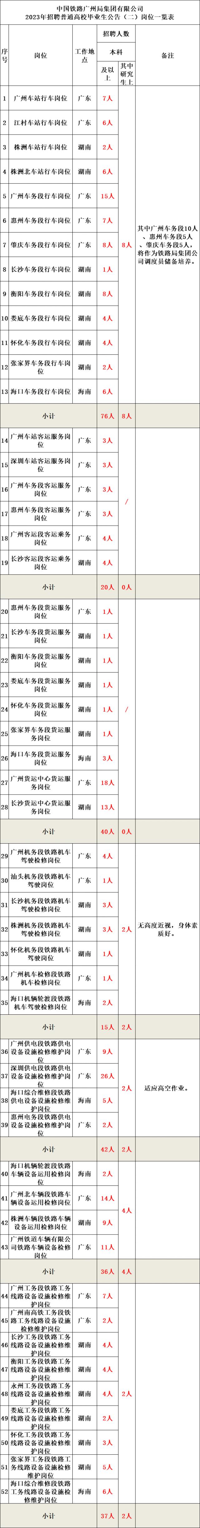 2018中国铁路局招聘400人公告,2022年全国各铁路局招聘拉开帷幕