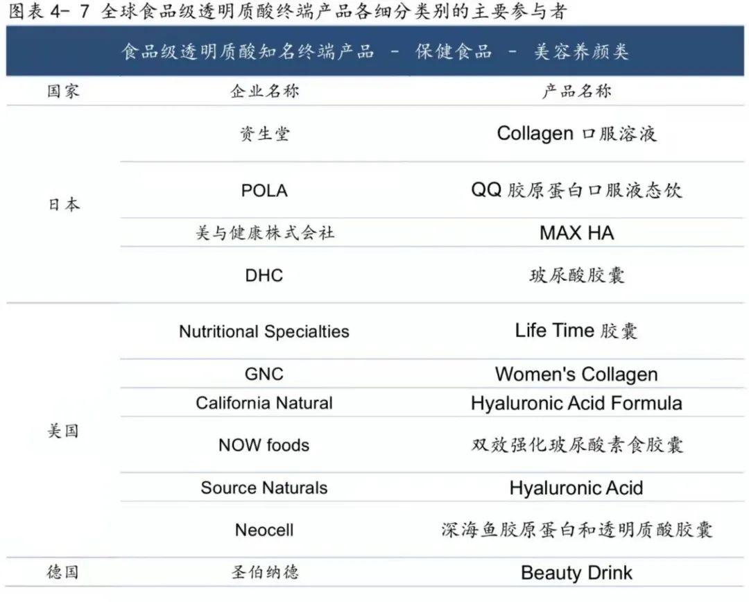 口服玻尿酸对大脑的好处,口服玻尿酸功效与作用