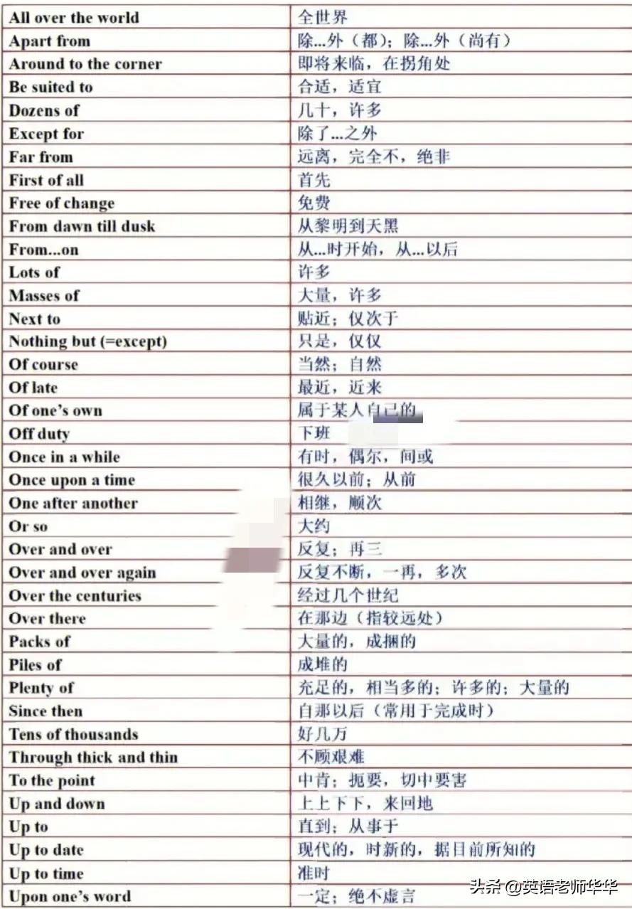 八年级常考英语介词短语,英语介词短语可以作宾语吗