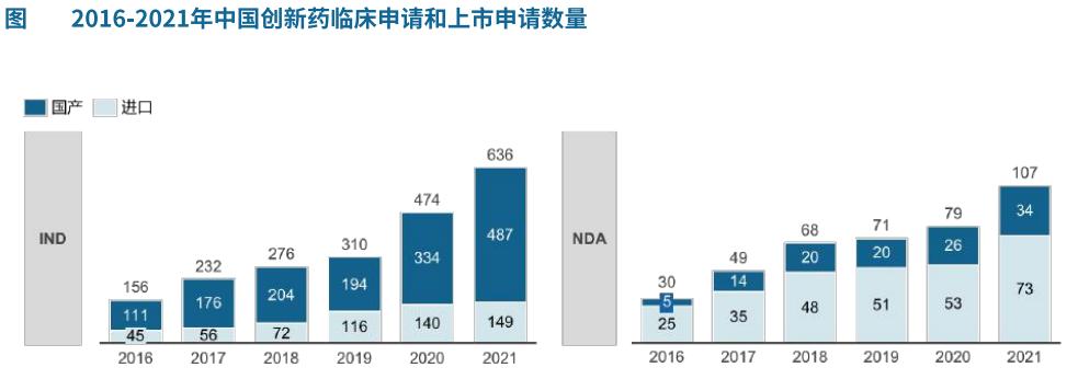 中国创新药现状,中国创新药每年市场规模