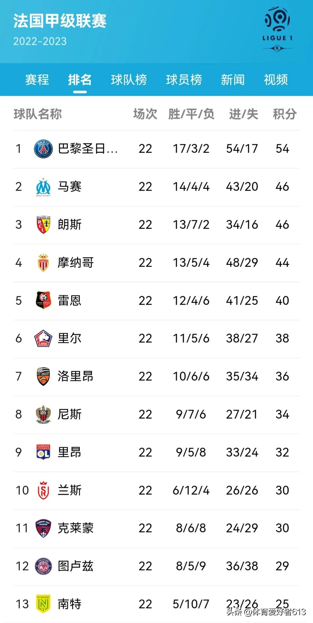 欧洲五大足球联赛实力,欧洲五大联赛欧战积分榜