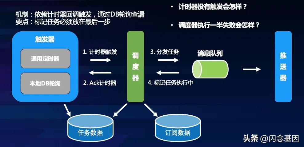 国民应用QQ如何实现高可用的订阅推送系统
