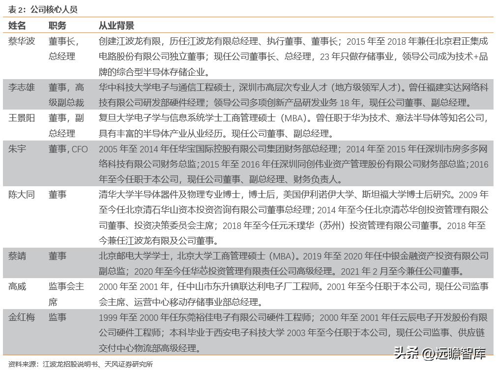 江波龙的存储芯片有什么前景,江波龙在存储领域的地位