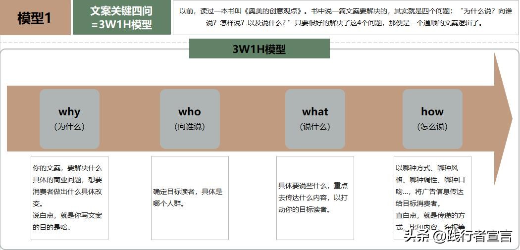 关于文案的十大思考,好文案的7个关键
