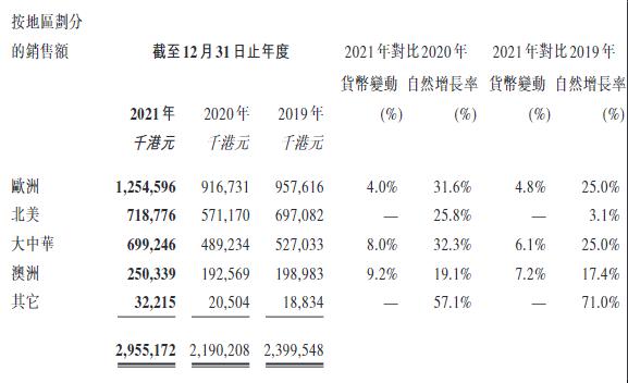 口腔行业的龙头,口腔领域龙头企业