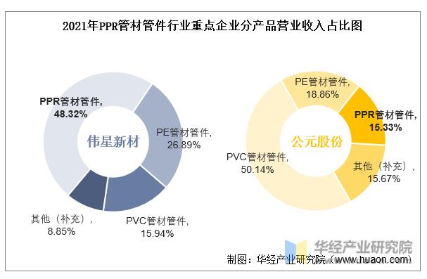 2020ppr管材行业分析,中国ppr管材十大品牌排名