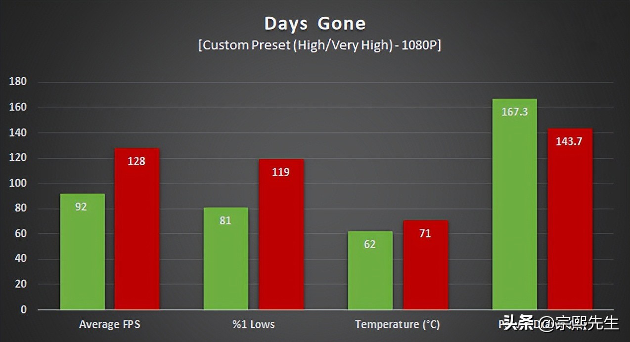 amd3600和rtx2060,笔记本显卡rtx2060和rx6600m