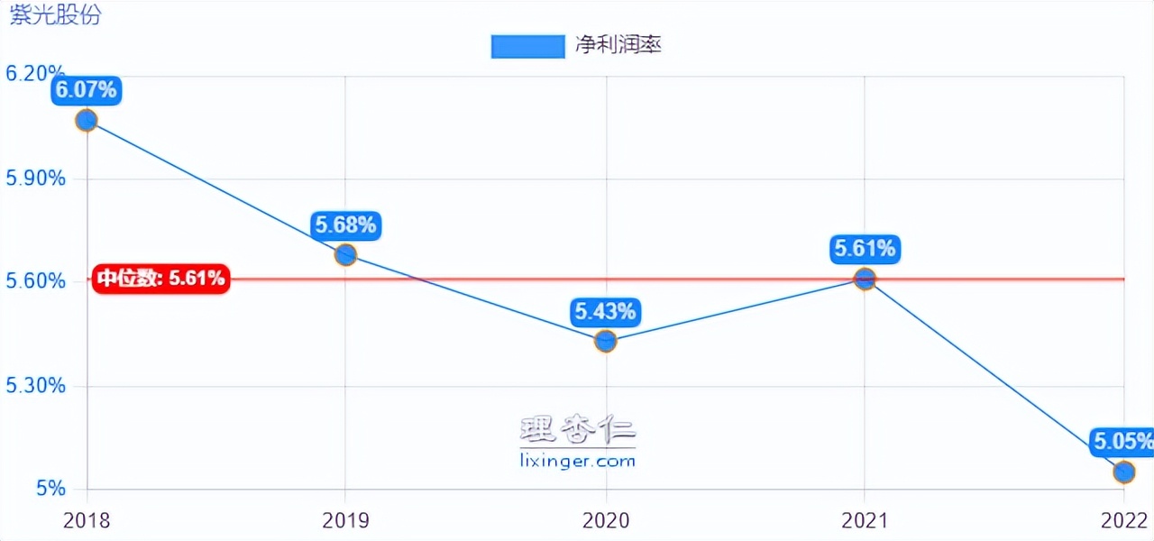 掘金系列之“紫光股份”