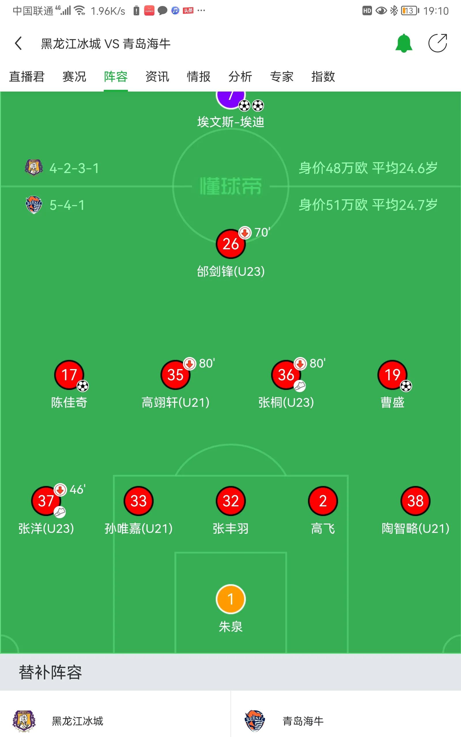 青岛海牛险胜长春亚泰集锦,足协杯青岛海牛0-2山东泰山