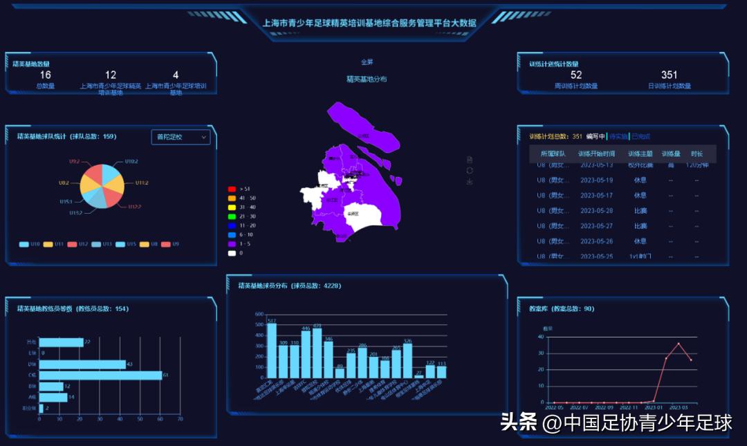 上海市青少年校园足球精英训练营,上海市青少年精英足球培训基地