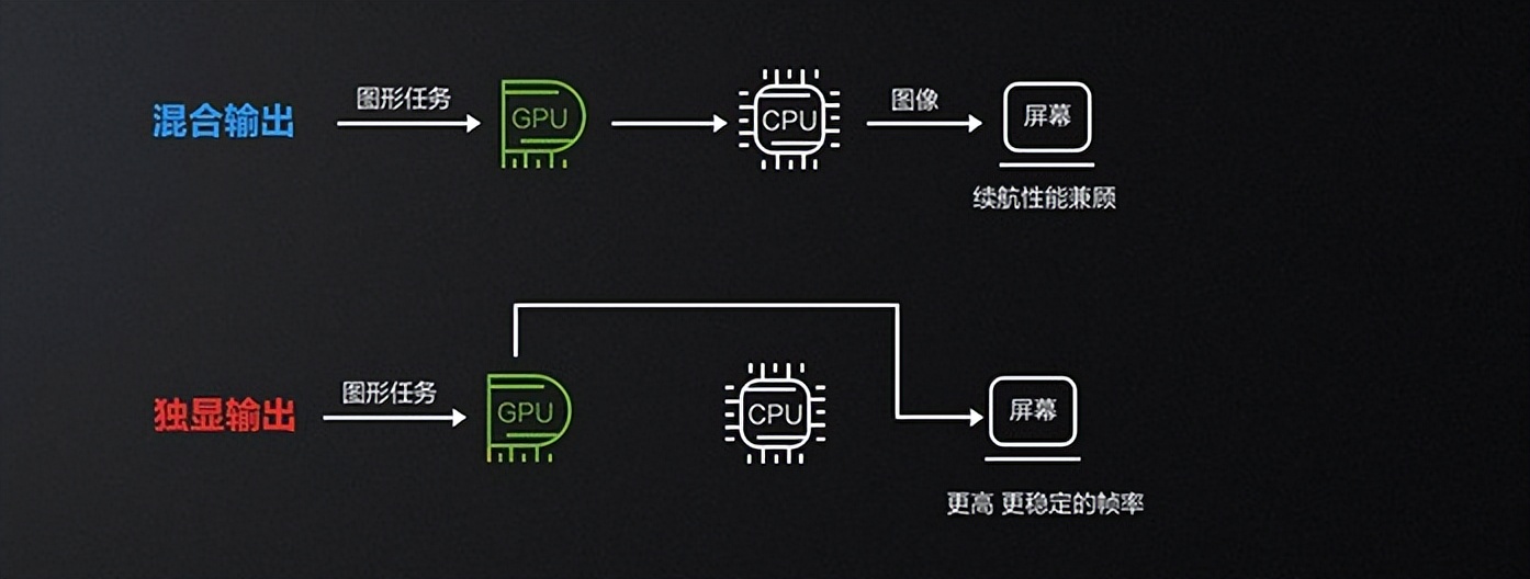 笔记本电脑选购指南2000-3000,20214000元笔记本电脑推荐