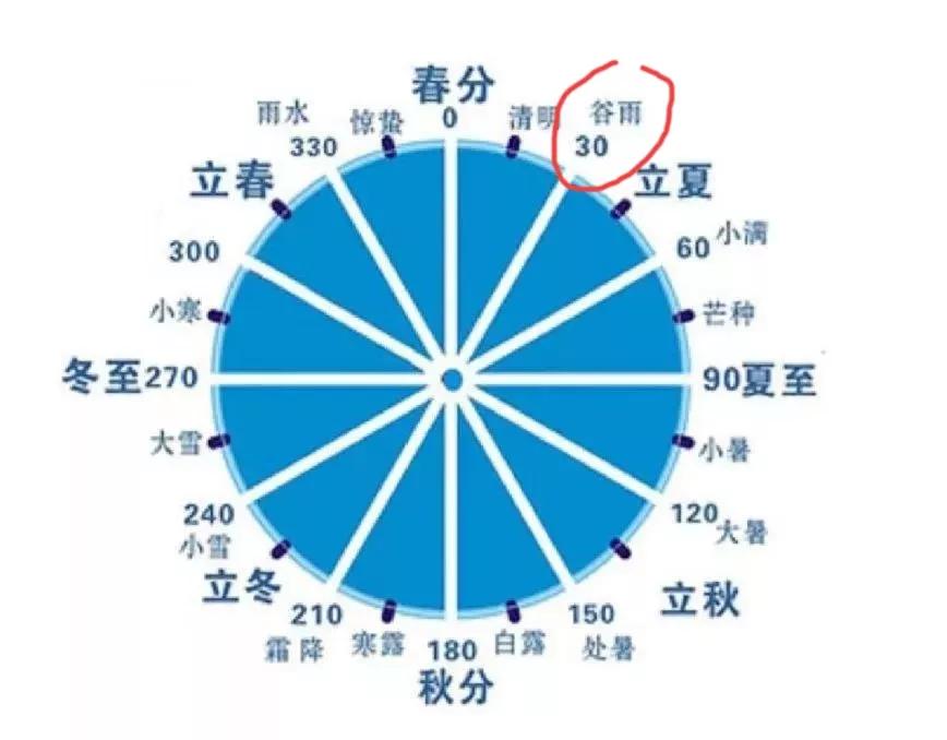 谷雨节气的含义是什么,谷雨节气介绍