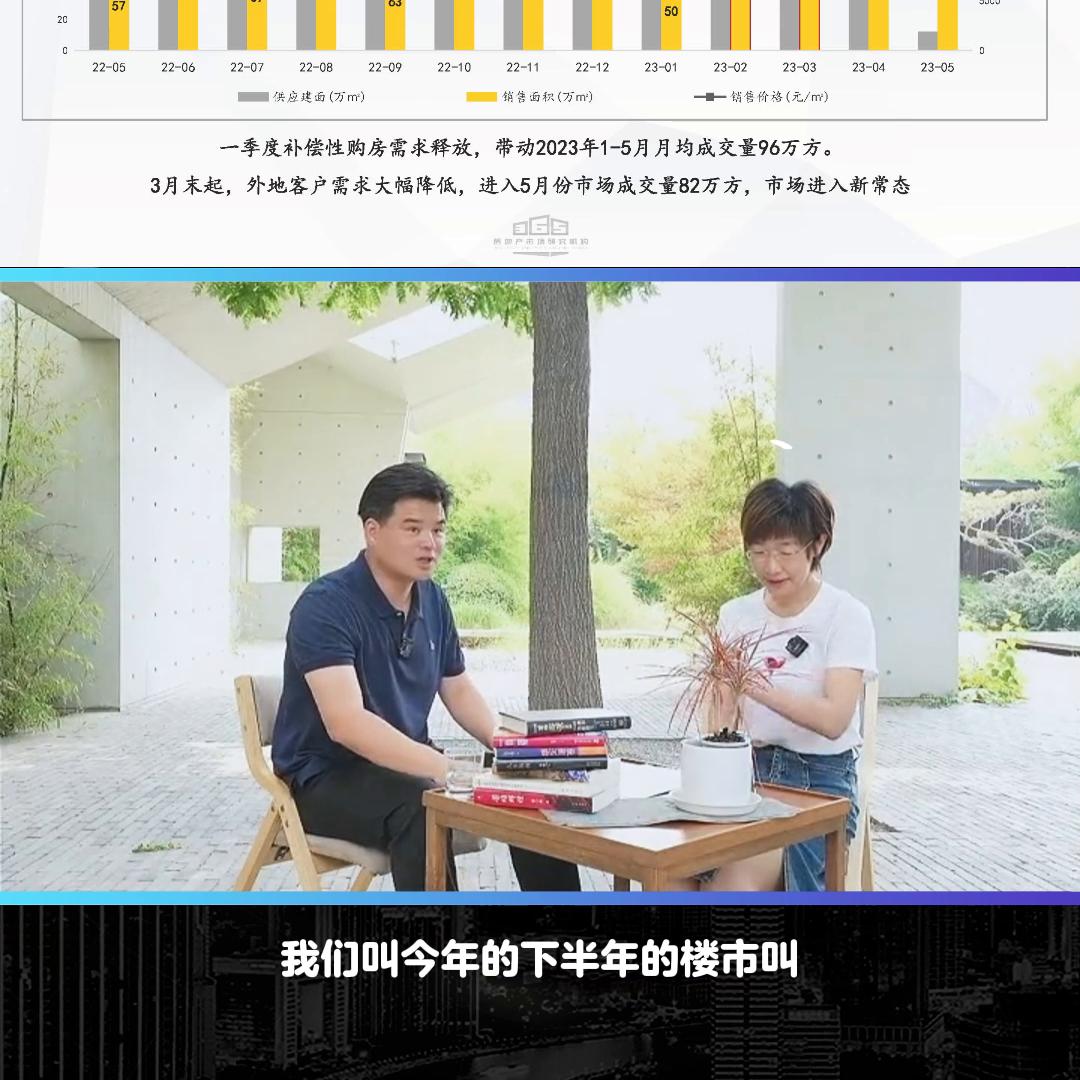2023年天津上半年楼市总结,2023年天津楼市大趋势预判