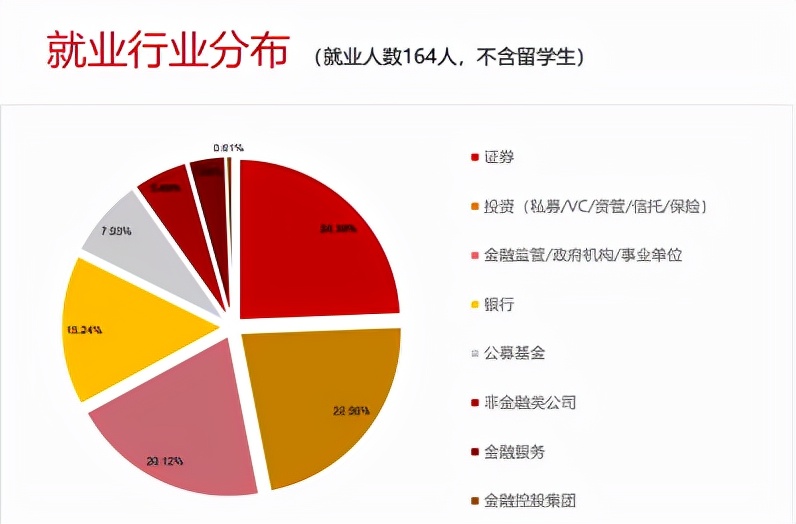清华五道口金融学院毕业生报告,清华五道口金融硕士就业