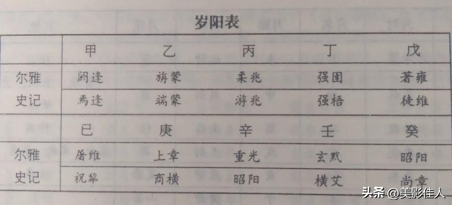 传统节日的来历与风俗,中国传统节日的来历及风俗简介
