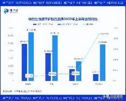 市场常见的玻尿酸品牌,玻尿酸全球市场份额