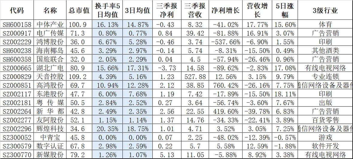彩票类股票世界杯期间走势,世界杯彩票概念股票代码