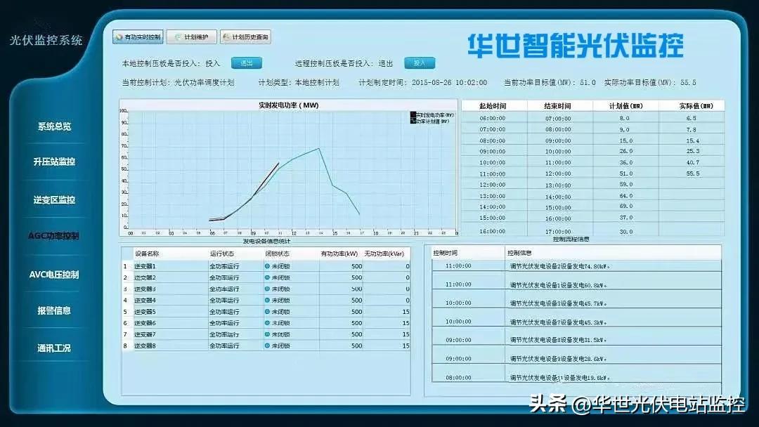 新能源一次调频与agc的区别,新能源具备一次调频能力