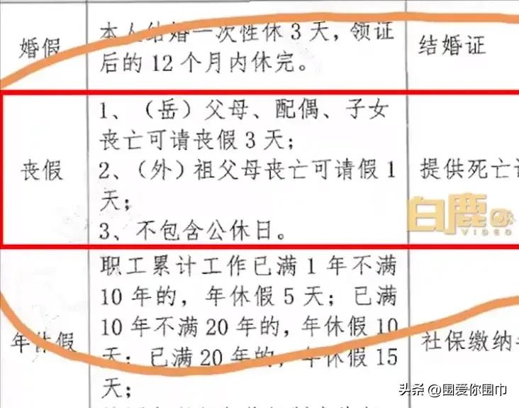 太没有人情味了！大姨父去世女子回家吊唁，公司丧事假皆不批准。